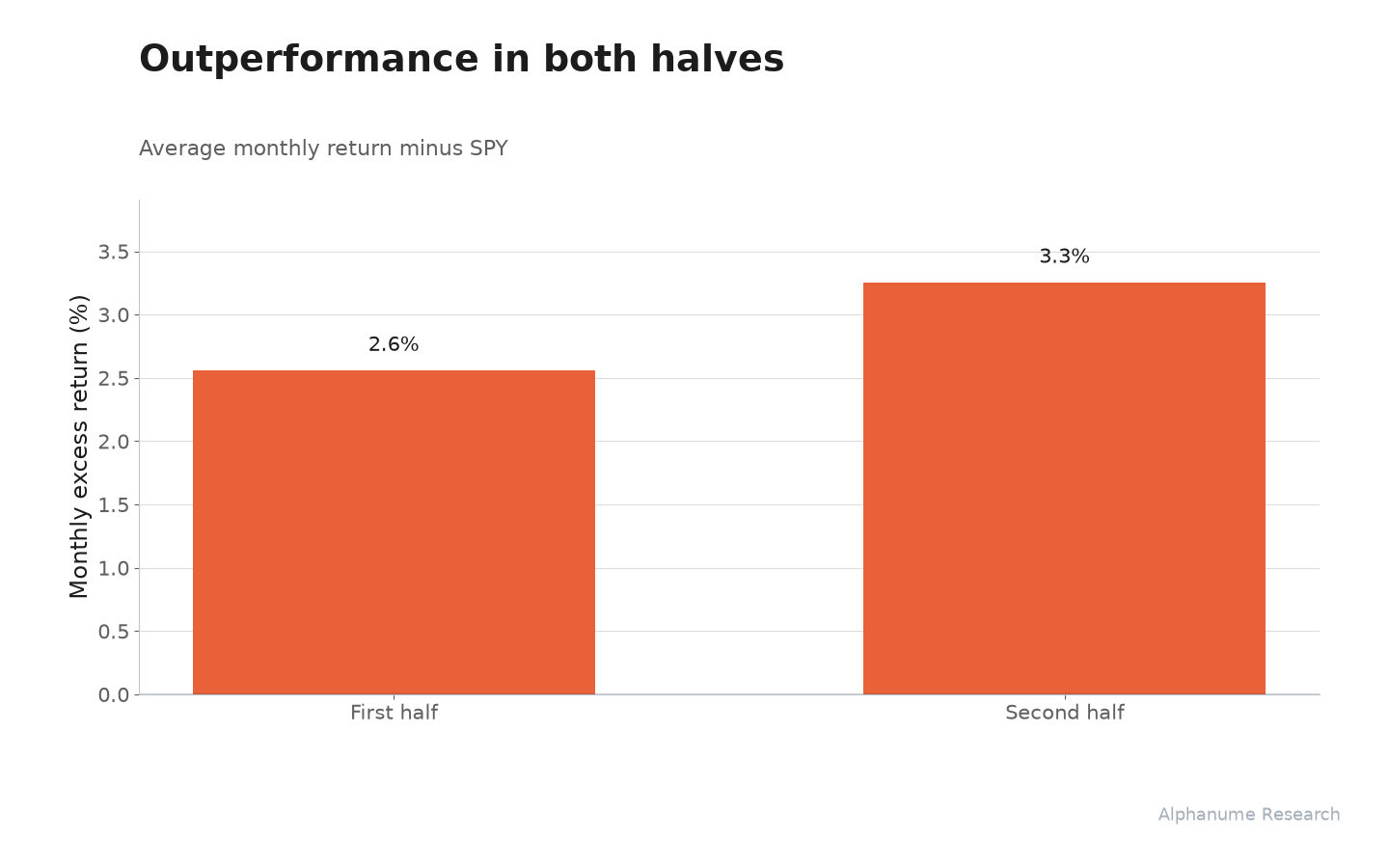 Quant Galore Momentum Index: Outperformance in both halves